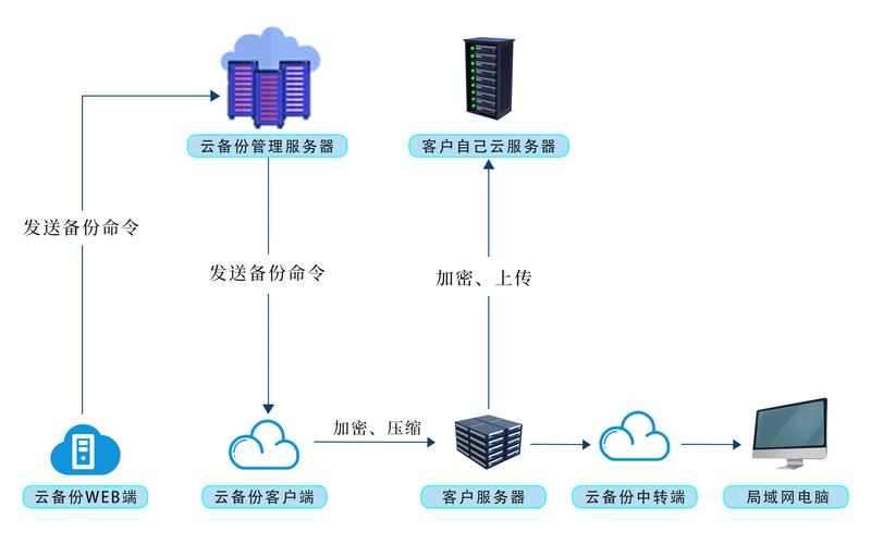 选择IT外包服务：企业数字化转型的明智之选